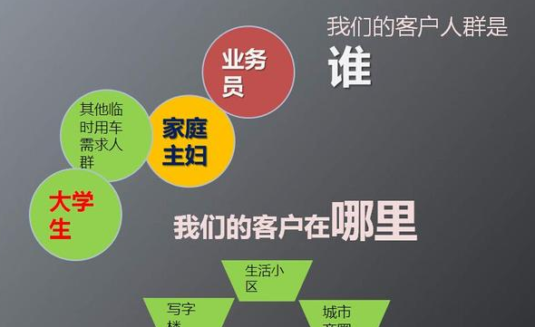 做贷款怎么找客户软件以及客户群体?