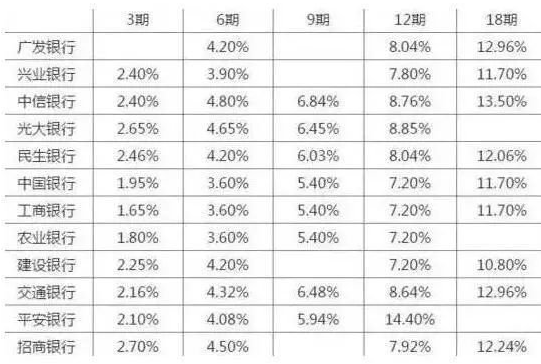 2018银行贷款利率上浮,需要今年买房子的注意