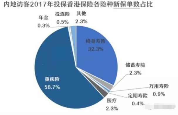 2017香港保险公司排名 看完这些市场数据你就